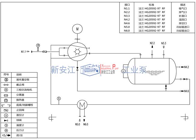 液環(huán)真空泵成套系統(tǒng)工作流程圖