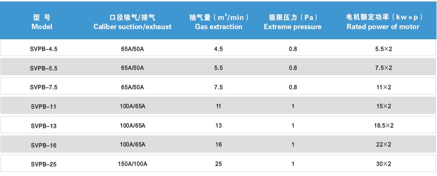 SVPB系列螺桿真空泵