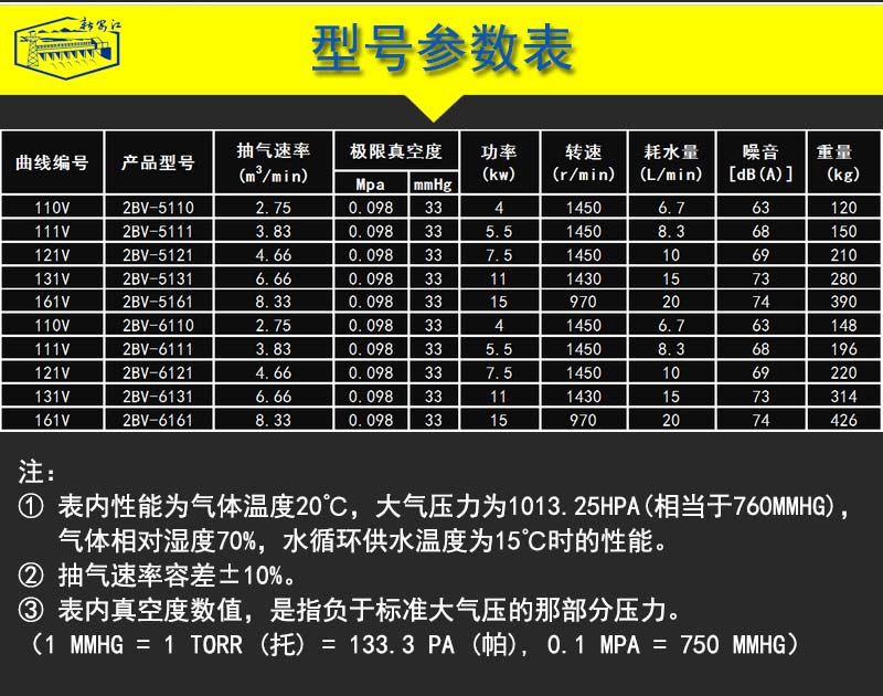 2BV液環(huán)真空泵-2BV水環(huán)式真空泵-型號(hào)參數(shù)表