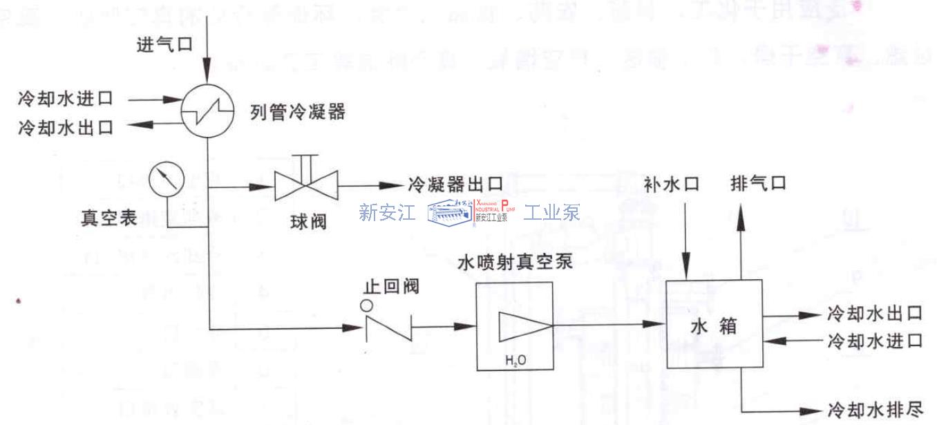 水噴射真空機(jī)組工作流程原理圖