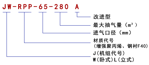 型號(hào)說明1