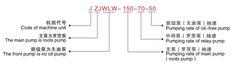 JZJWLW無(wú)油立式真空機(jī)組-型號(hào)說(shuō)明