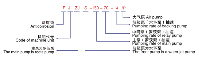 FJZJS羅茨大氣水環(huán)式真空機(jī)組-型號(hào)說(shuō)明