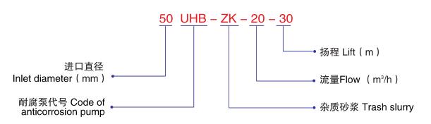 UHB耐腐蝕耐磨料漿泵 (7)-型號說明