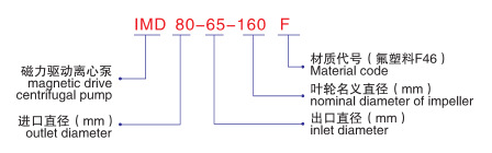 IMD氟塑料磁力泵-型號說明